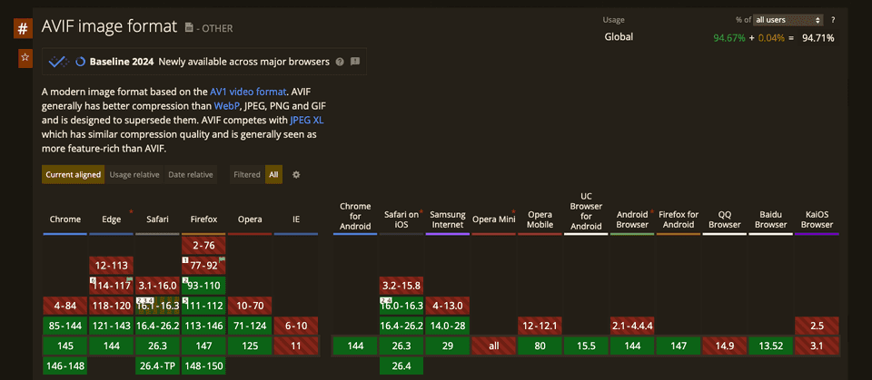 Can I Use - AVIF 브라우저 지원 현황