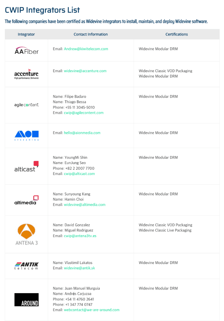 CWIP Integrators List