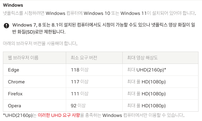 Netflix Windows 브라우저별 해상도