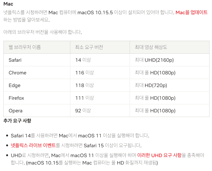 Netflix Mac 브라우저별 해상도